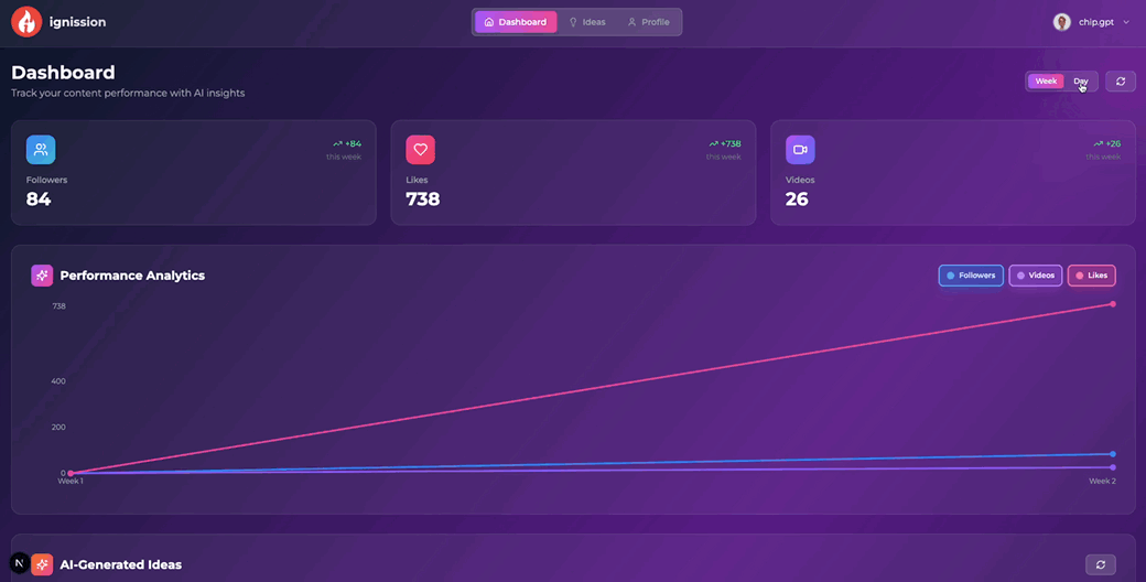 Ignission Dashboard Demo